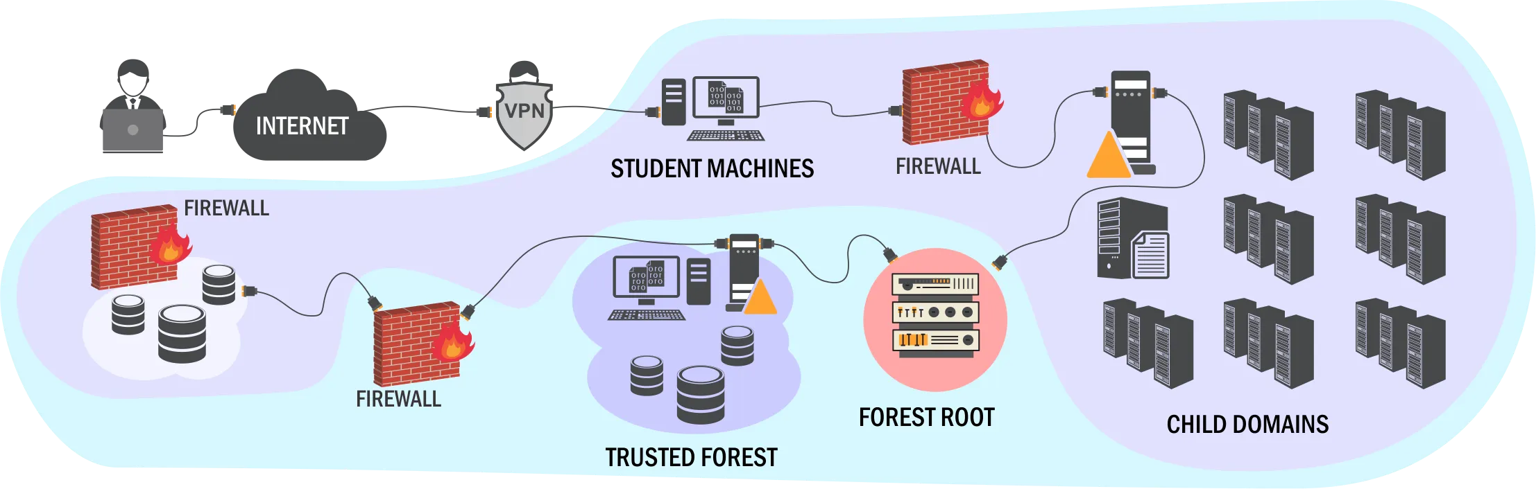 Lab Overview